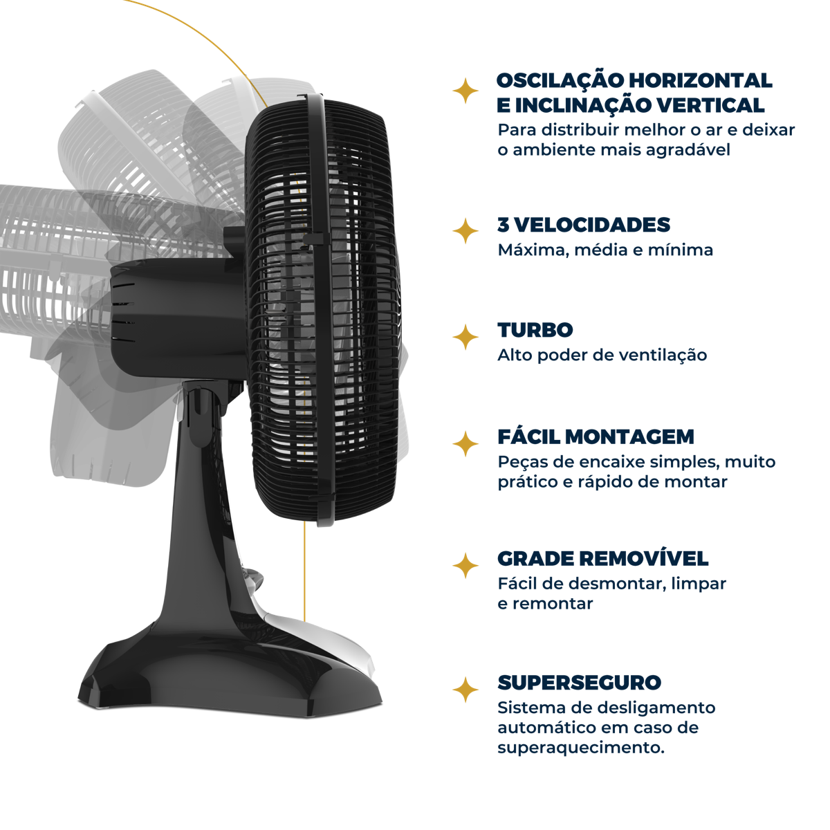 Ventilador Britânia BVT405 Tecnologia Maxx Force 150W