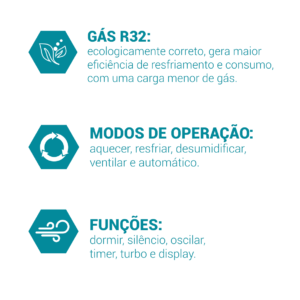 Ar-Condicionado Philco 24000 BTU/h PAC24000IQFM15E Eco Inverter